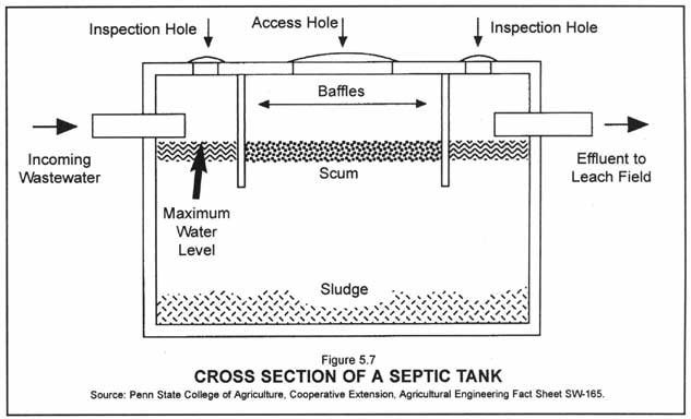 septic tank pumping 
      cost texas cities 
      zip batch